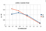 Canstein-Rotor-Kennlinie-5mm